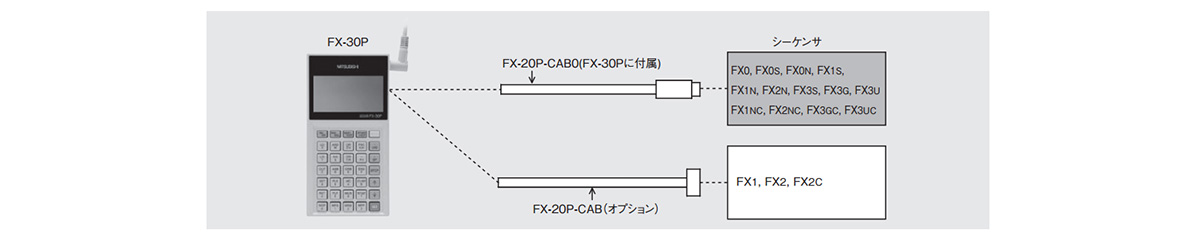 System configuration image