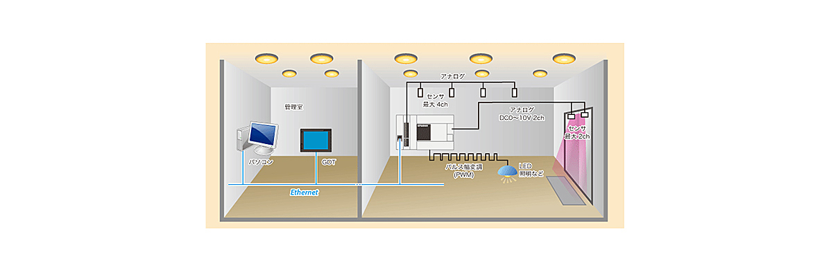 MELSEC-F FX3S Series Sequencer main body: related image