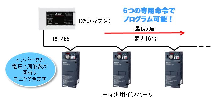  三菱　マイクロシーケンサ FX3U-128MT ESS - 1