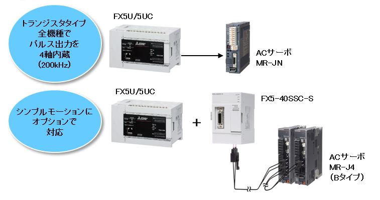FX5U-64MT/ESS | PLC MELSEC iQ-F FX5U Series Sequencer CPU 