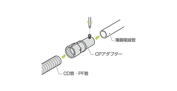 Usage example of PF conduit
