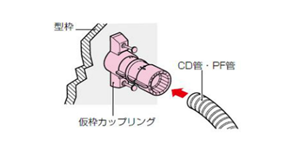 1. Fix a temporary form coupling to a formwork by nailing and then install CD conduits/PF conduits