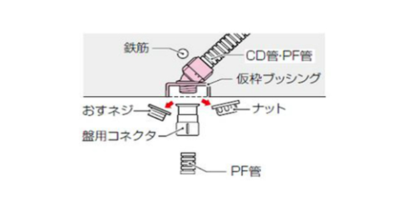 Example of piping to partition walls