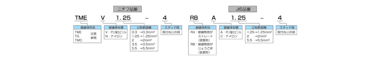 Part Number Configuration