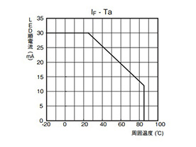 MOS FET Relay G3VM-61BR/ER: related images