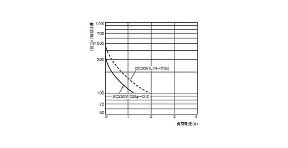 Inductive Load