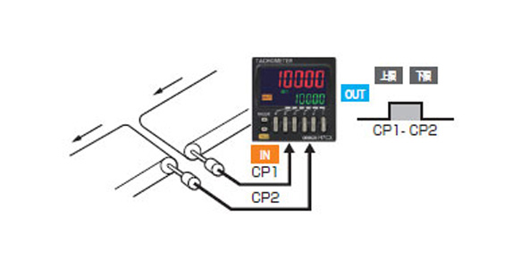 H7CX-A□-N Electronic Counter / Tachometer: related image