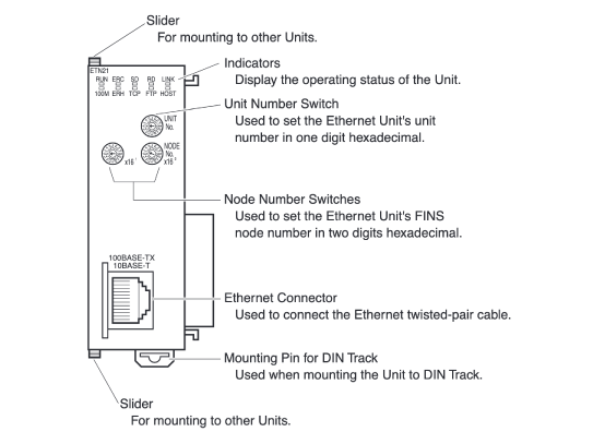 CJ Series Ethernet Unit (100BASE-TX Type): Related Images