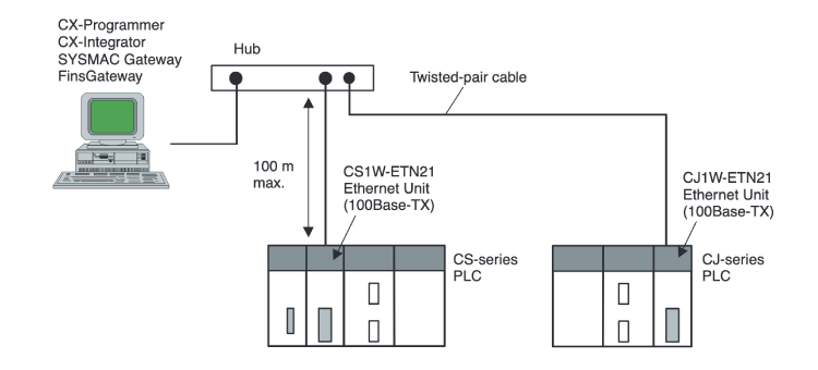 CJ Series Ethernet Unit (100BASE-TX Type): Related Images