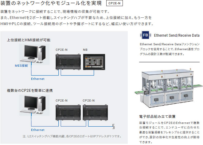 Programmable Controller, CP2E CPU Unit, CP2E-E Type, Essential Model, device connection