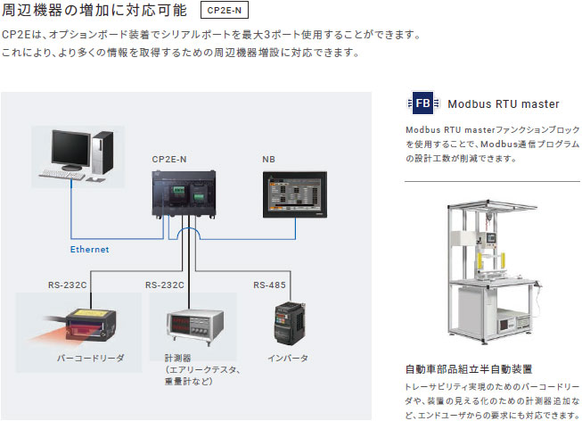 Programmable Controller, CP2E CPU Unit, CP2E-E Type, Essential Model, equipment increase