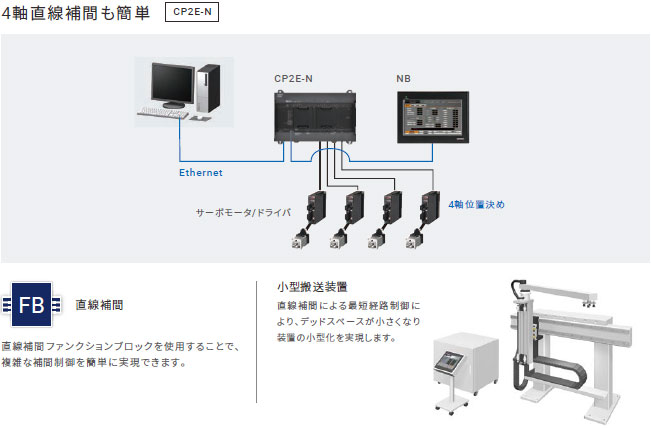 Programmable Controller, CP2E CPU Unit, CP2E-E Type, Essential Model, 4-axis linear interpolation