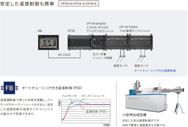 Programmable Controller, CP2E CPU Unit, CP2E-E Type, Essential Model, temperature control