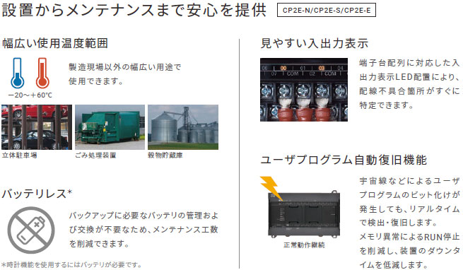 Programmable Controller, CP2E CPU Unit, CP2E-E Type, Essential Model, from installation to maintenance