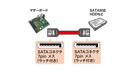 With both latch connectors.