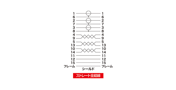 Wiring diagram of Display Cable (Composite Coaxial, Analog RGB/5 m)