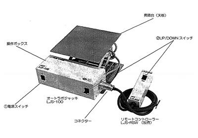 1. Power switch 2. UP/DOWN switch / lifting platform (top plate) / operating box / Auto Lab Jack LJS-100 / Connector / Remote Controller LJS-RSW (sold separately)