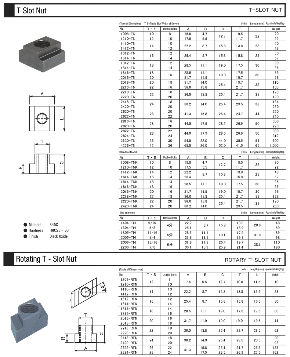 MISUMI South East Asia: Industrial Configurable Components Supply