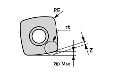 Related image of Phoenix series, PHC insert for high feed radius cutter