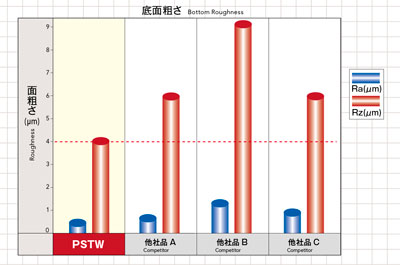 Related image 6 of Phoenix series, insert for 6-corner shoulder milling cutter PSTW