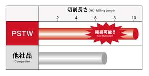 Related image 9 of Phoenix series, insert for 6-corner shoulder milling cutter PSTW