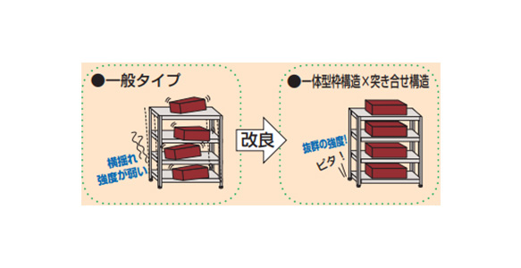 Comparison of general type and integrated frame structure × butt structure.