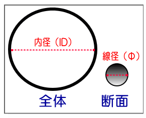 Drawing of Large Diameter O-Ring