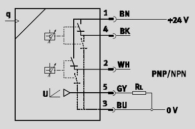 Flow sensor, SFAB Series