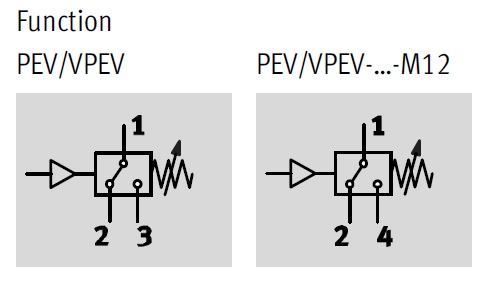 Pressure switch, PEV Series