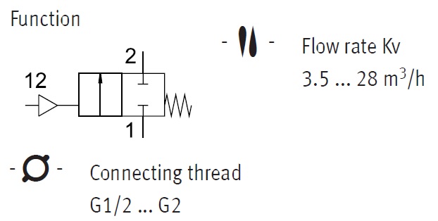 Angled valve, VZXF Series