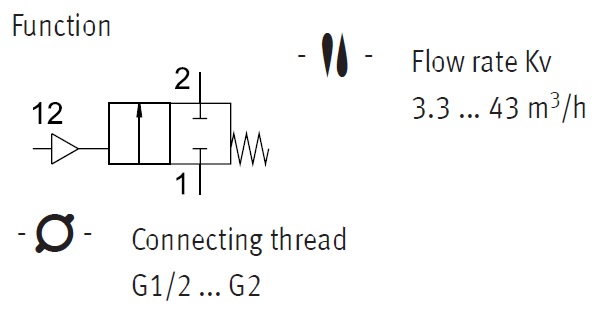 Angled valve, VZXF Series