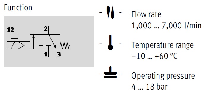 On-off valve, MS6 Series