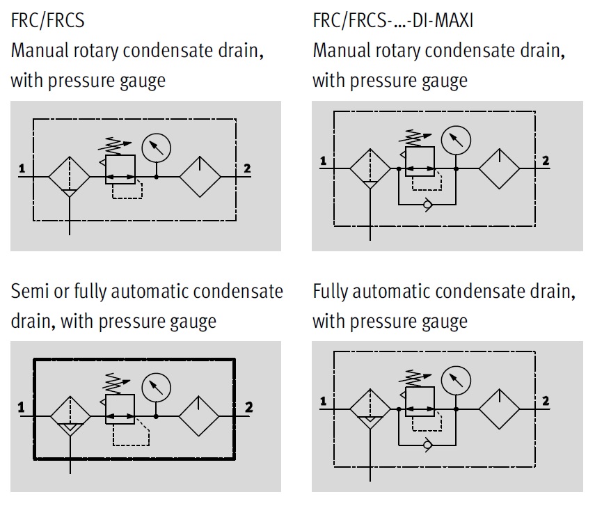 Maintenance module, FRC Series