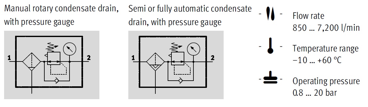 Filter regulator