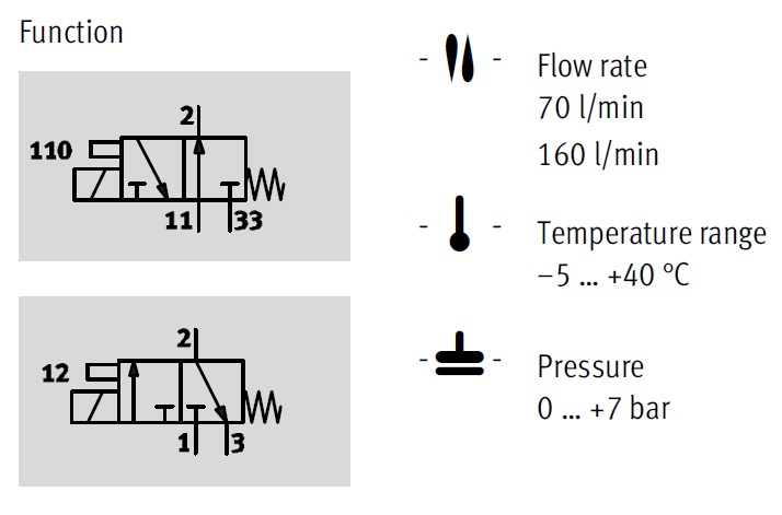 Magnetic valve, MCH Series 