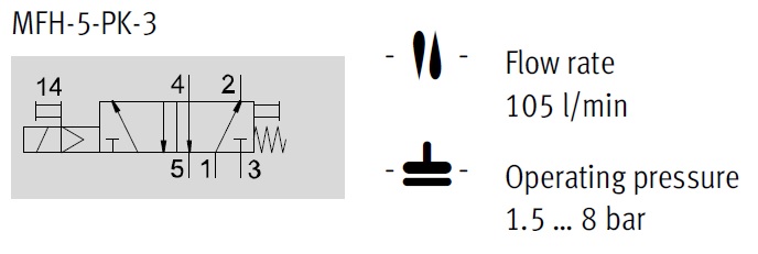 Magnetic valve, JMFH Series