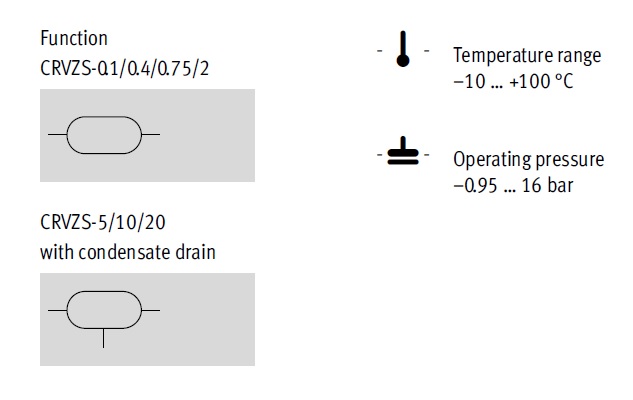 Pressure accumulator, CRVZS Series