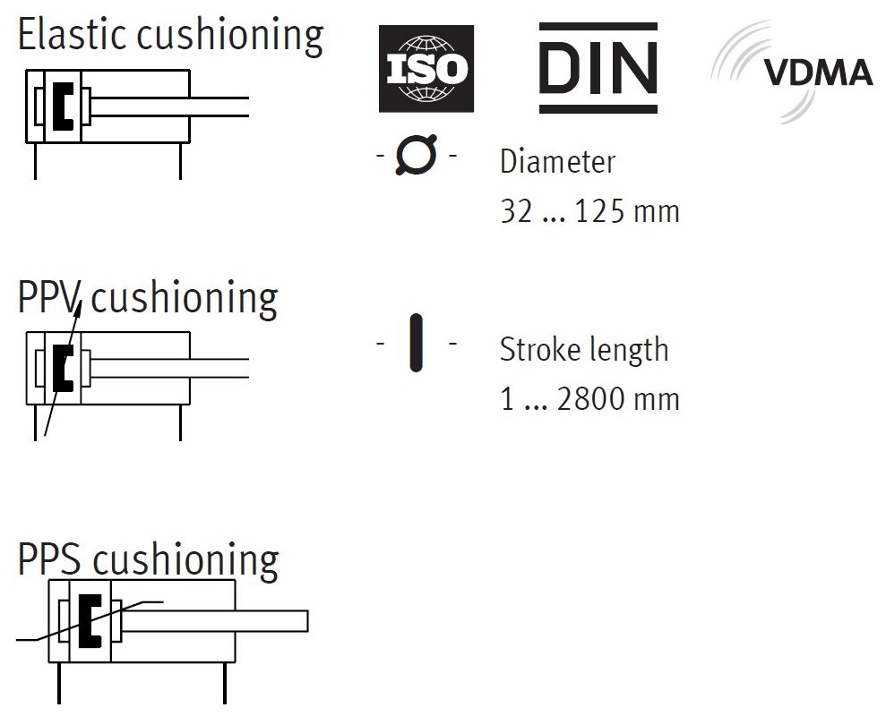 Round cylinder, DSBC Series