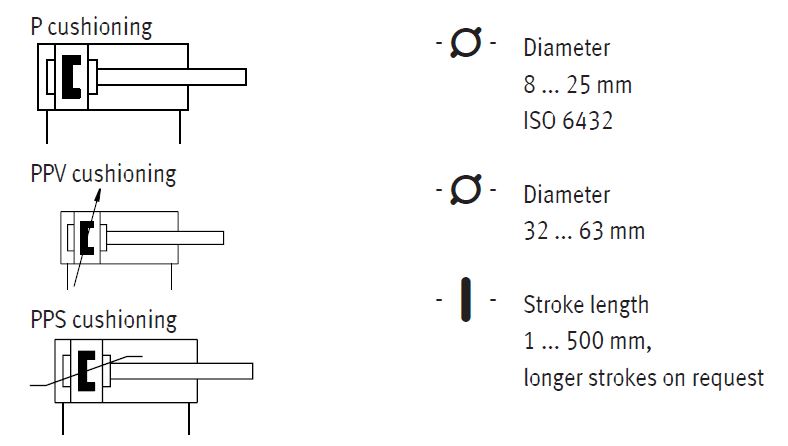 Round cylinder, DSNU Series