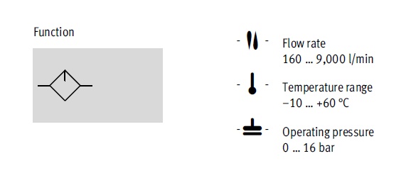 Lubricator