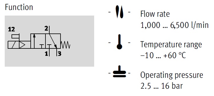 On-off valve, HEE Series