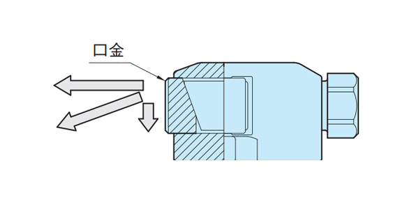 Because the clamping mechanism is a screw type, the clamping stroke is longer with improved clamping force compared to the cam style. The polished finish at the tip of the jaw allows clamping of finished surfaces. When clamping, the force from the jaw works in a downwards direction, preventing the workpiece from lifting off the table.