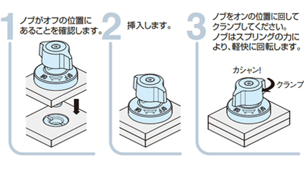 Operating procedure