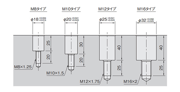 Machining method on separate block