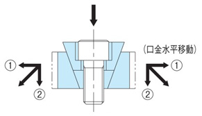 OK-vise (single type)(BK2, DK2, FK2) product features details