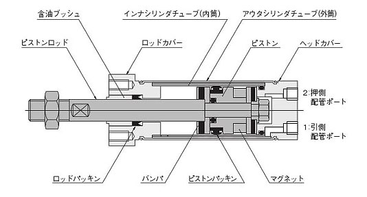 Head side piping: For -HA