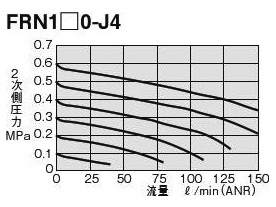 FRN1□0-J4 flow characteristics