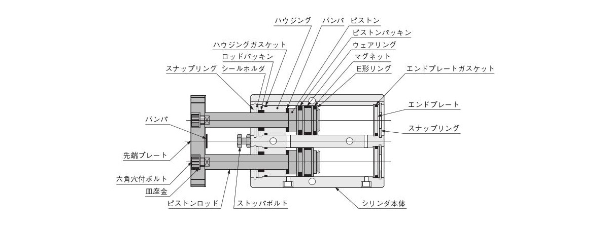 Drive Device, Guided Cylinder, Twin Rod Cylinder B Series: Related images