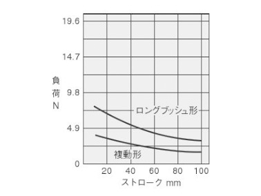 Drive Device, Guided Cylinder, Twin Rod Cylinder B Series: Related images