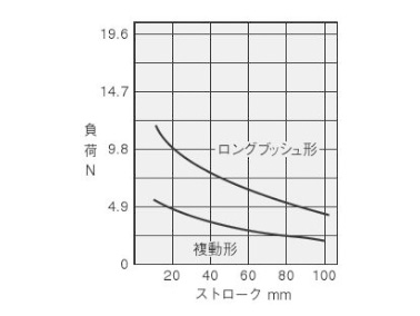 Drive Device, Guided Cylinder, Twin Rod Cylinder B Series: Related images